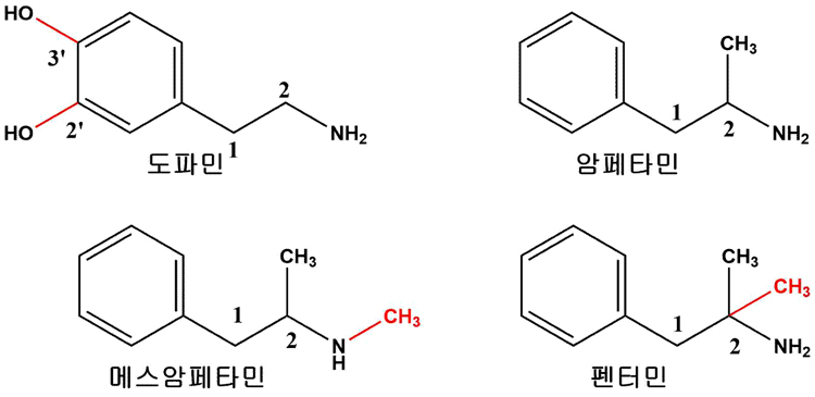 쾌락호르몬 마약 ①