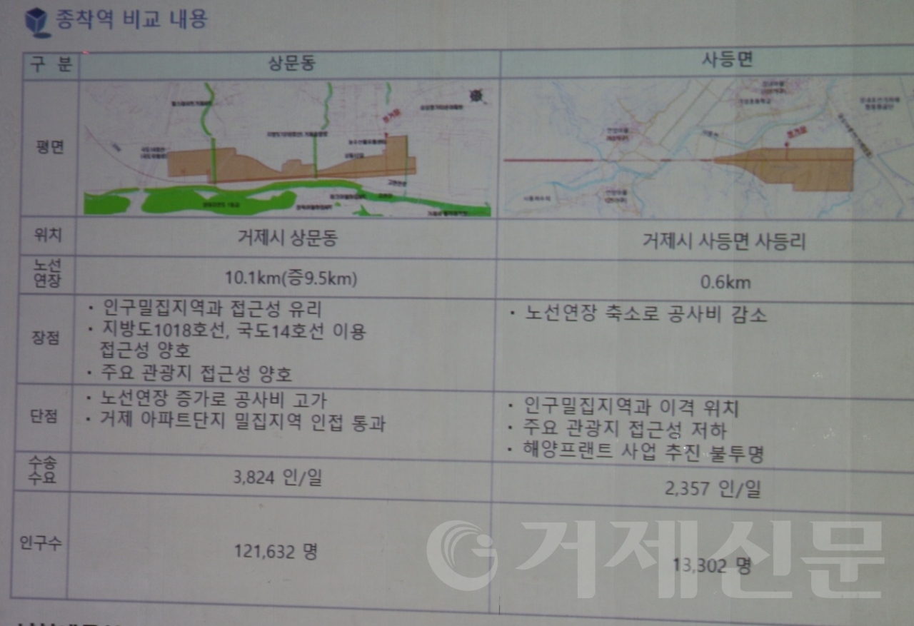 국토부가 공개한 거제지역 역사 후보지 장단점 비교 분석 