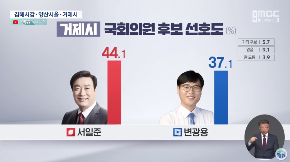 출처 : MBC경남 '2024 총선 여론조사'