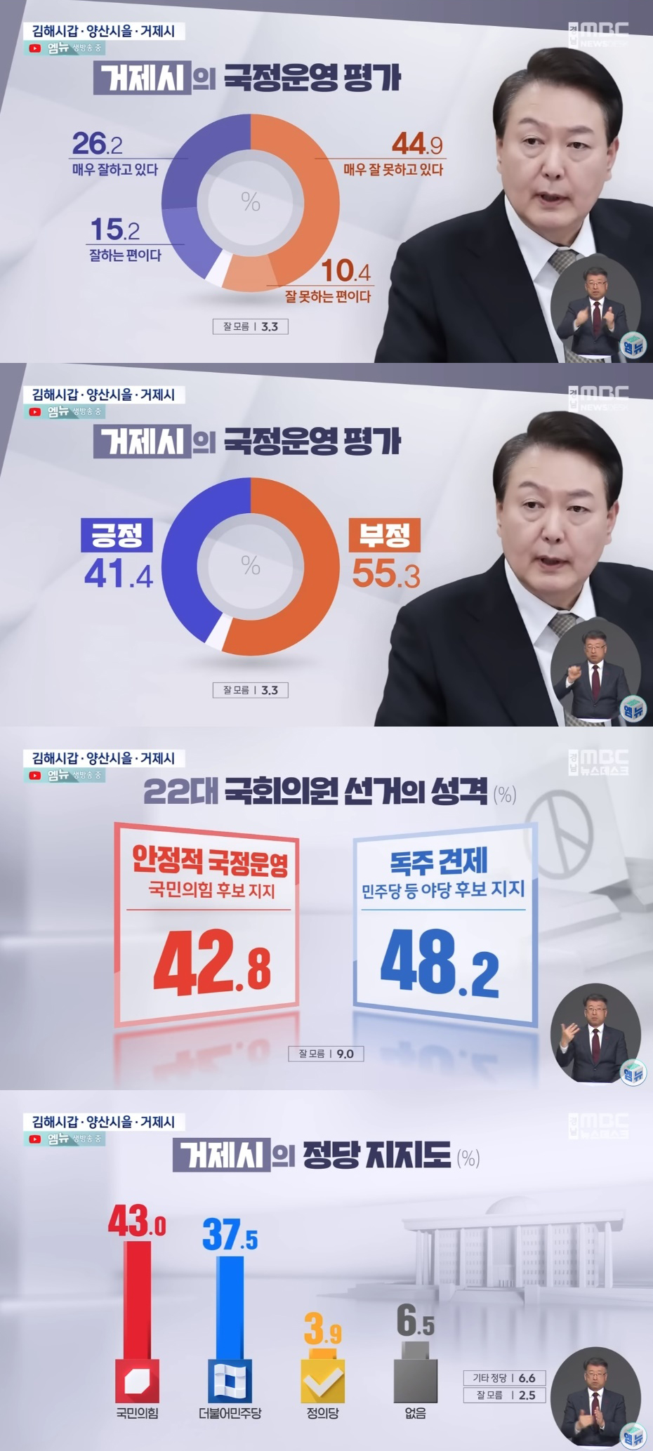 출처 : MBC경남 '2024 총선 여론조사'
