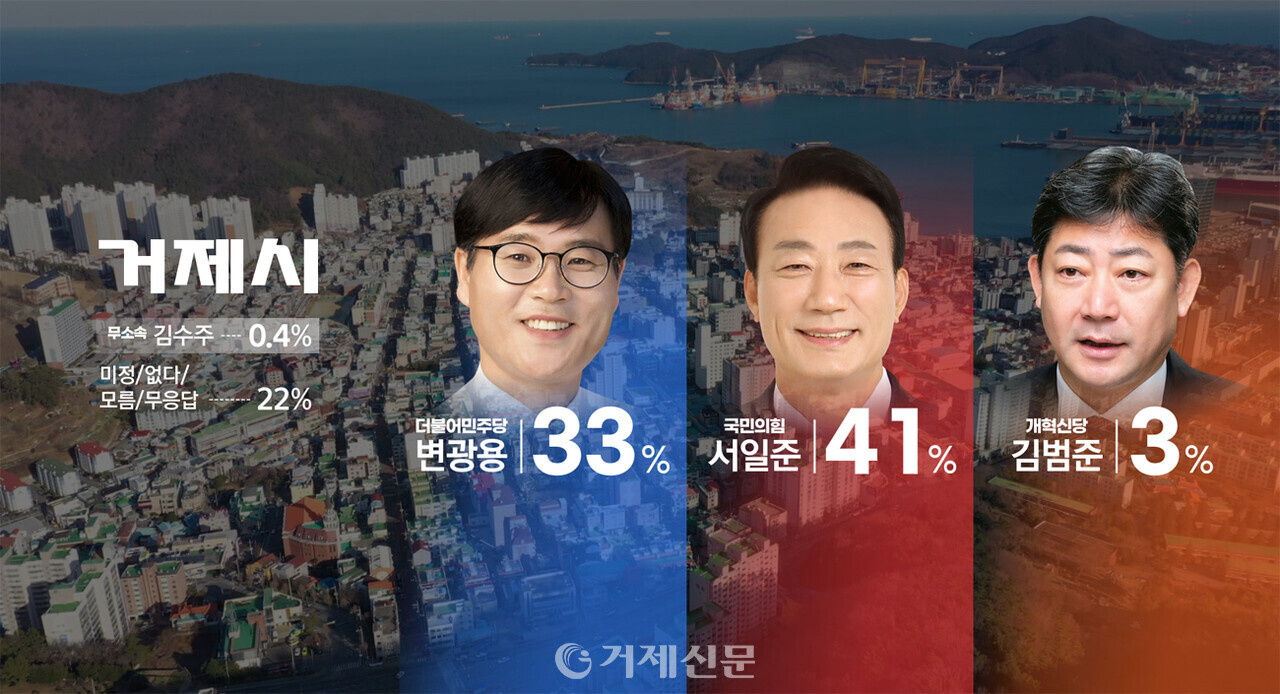 2024 총선 창원KBS 여론조사. @KBS창원
